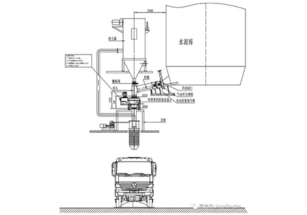 水泥散裝秤——科里奧利粉體定量散裝秤應用現場
