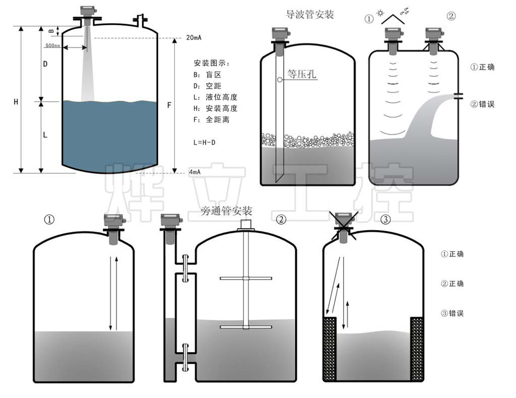 超聲波液位計安裝示意圖