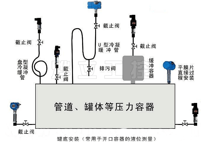 WMB-BQ潛水型壓力(液位)變送器安裝示意圖