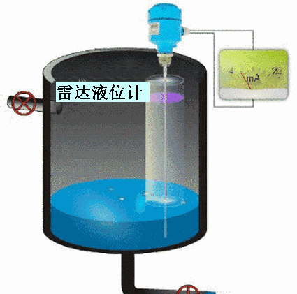 雷達(dá)液位計(jì)動(dòng)態(tài)示意圖