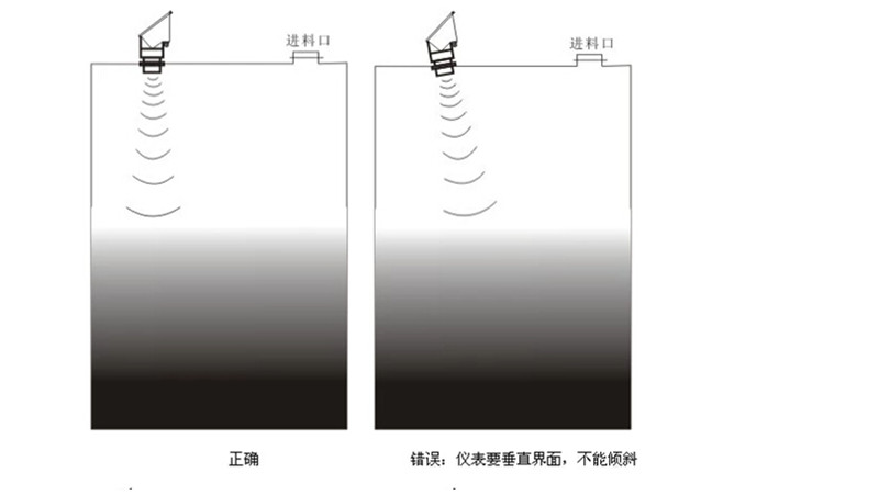 超聲波液位計正確安裝示意圖