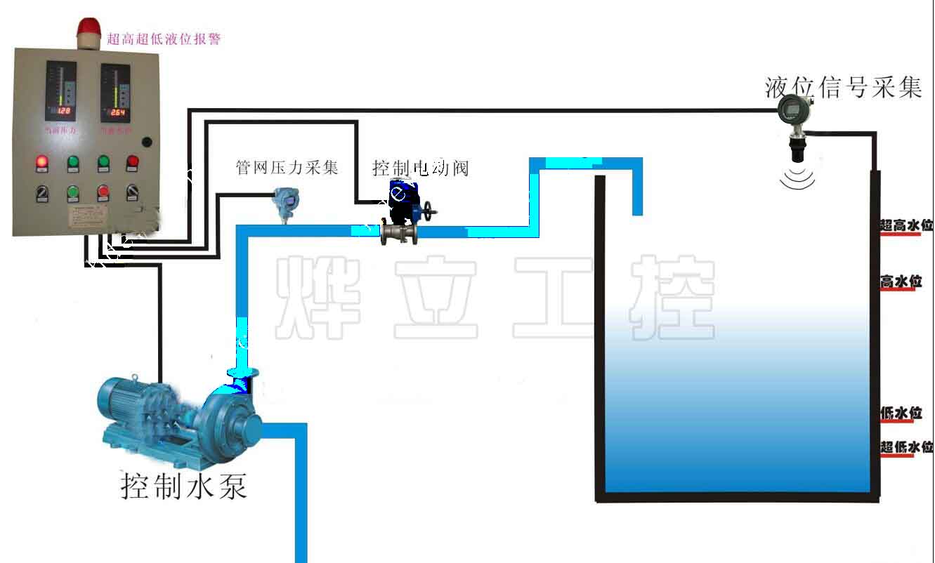 超聲波液位控制系統(tǒng)示意圖