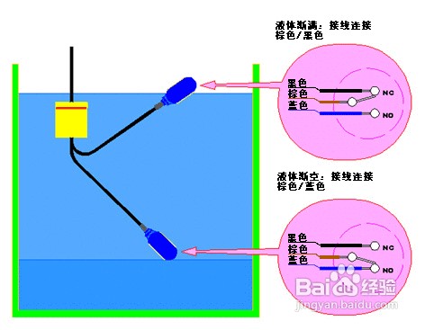 浮球液位開關接線圖