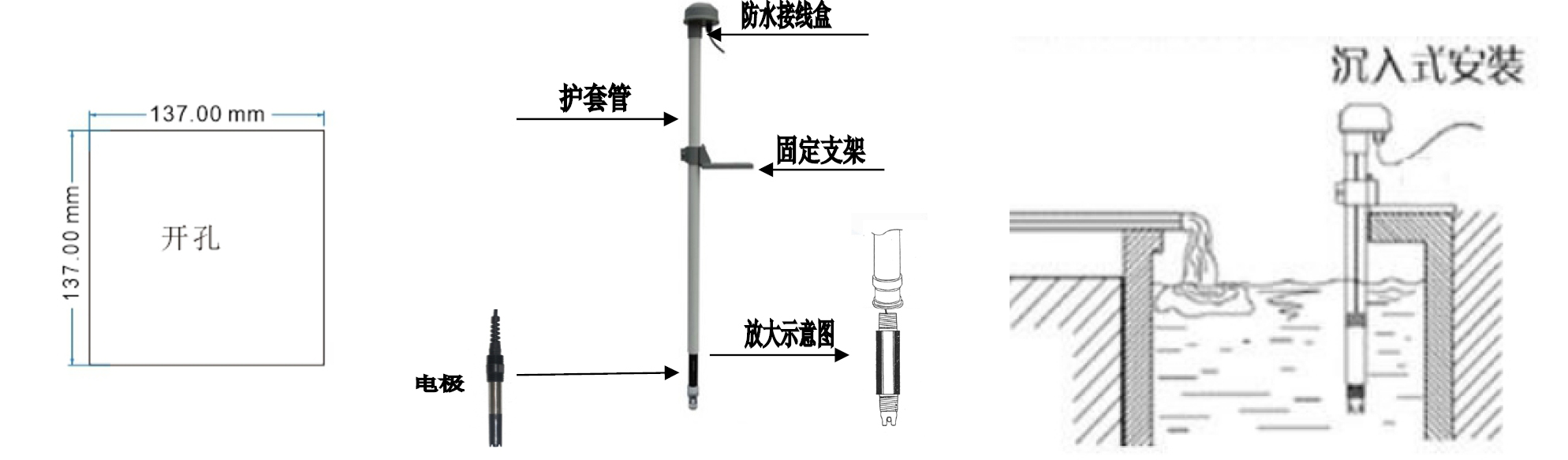 PH計儀表安裝調試說明